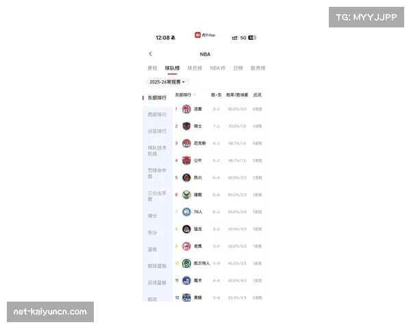 联盟场均得分创历史第三高 比赛节奏推动数据上涨
